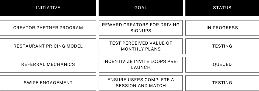 Forksy Testing Initiatives
